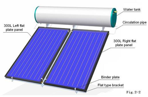 Solar-Warmwasserbereiter mit geschlossenem Regelkreis und geneigter Halterung