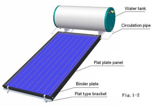 Solar-Warmwasserbereiter mit geschlossenem Regelkreis und geneigter Halterung