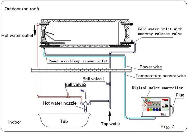 Anschluss von Innenwasserleitungen und Außenwasserleitungen