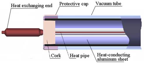 Heatpipe Vakuumröhre