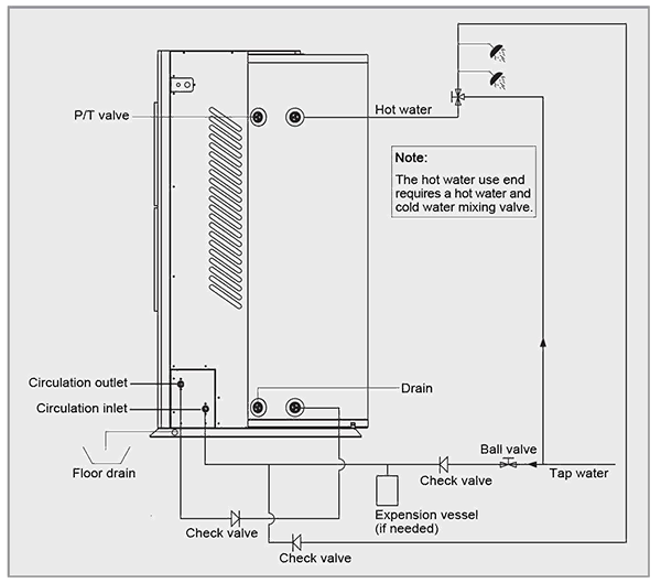 All-in-One-Wärmepumpen-Warmwasserbereiter der Serie KRS118B