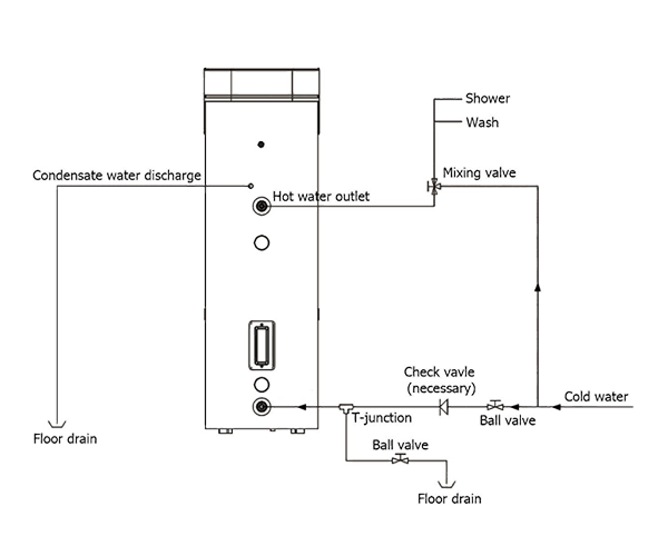 Systeminstallationsdiagramm