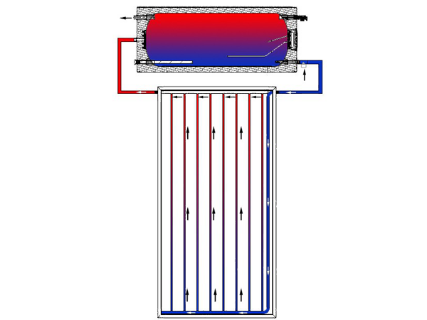 Open-Loop-Flachbildschirm-Solarwarmwasserbereiter funktioniert