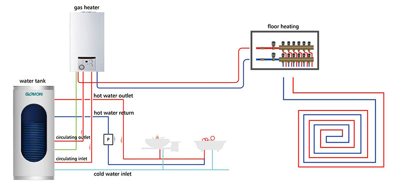 Seitenanschluss-Gas-Wassertank-System