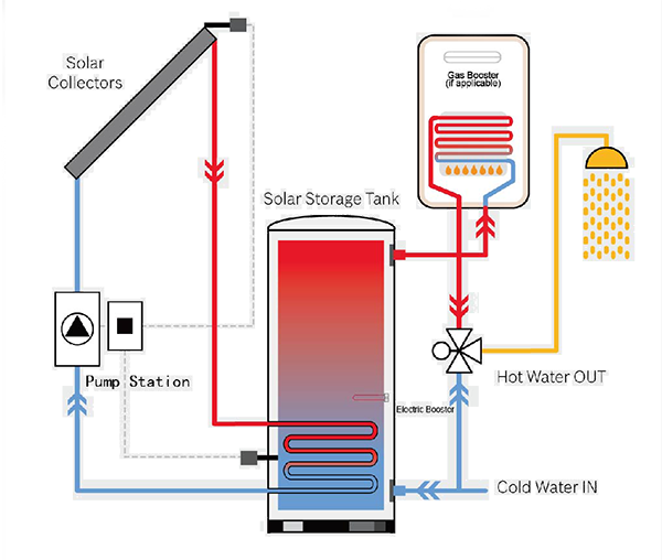 Single-Emaillierte-Spule-Solar-Tank-Arbeit