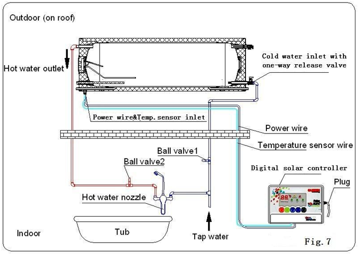 Systeminstallationsdiagramm