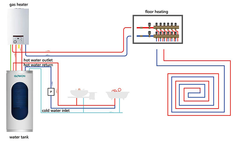 Top-Verbindungstyp Gas-Wassertanksystem