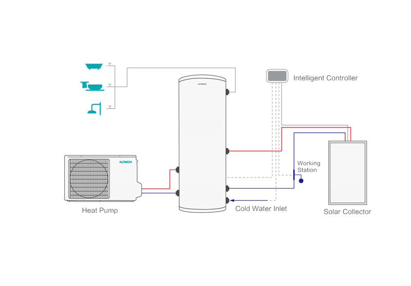 Wärmepumpe + Solar